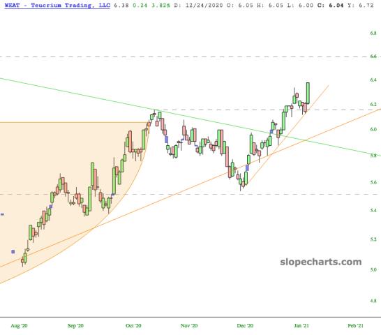 slopechart_WEAT.jpg
