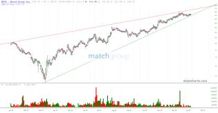 slopechart_MTCH.jpg