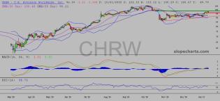 slopechart_CHRW.jpg