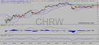 slopechart_CHRW.jpg