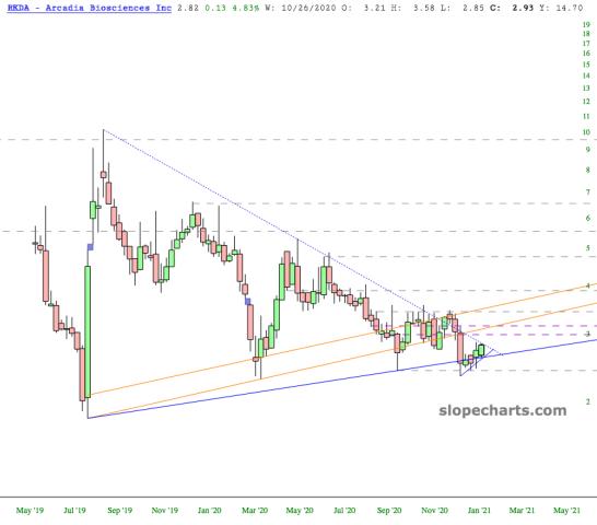 slopechart_RKDA.jpg