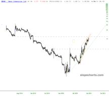 slopechart_NNDM.jpg