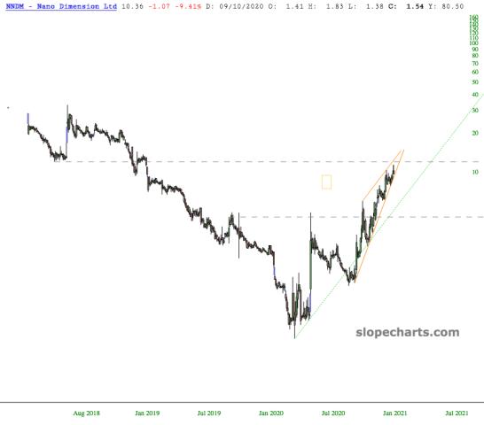slopechart_NNDM.jpg