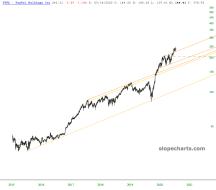 slopechart_PYPL.jpg