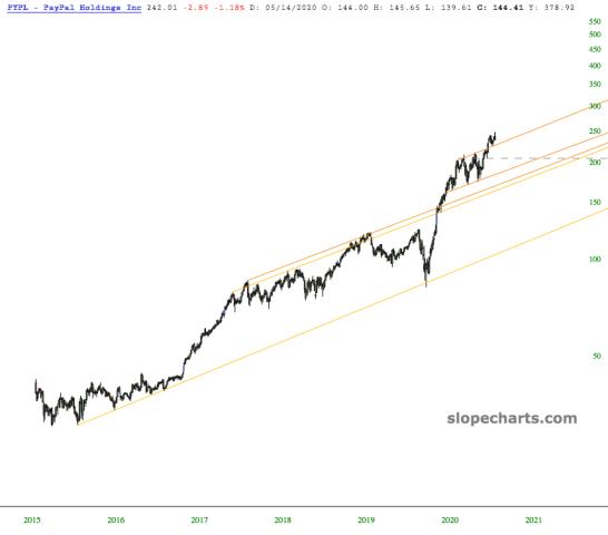 slopechart_PYPL.jpg