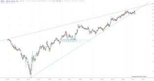 slopechart_MTCH.jpg