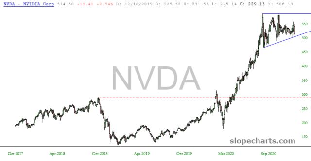 slopechart_NVDA.jpg