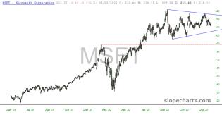 slopechart_MSFT.jpg