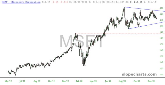 slopechart_MSFT.jpg