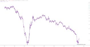 slopechart_$RUT/$NDX.jpg