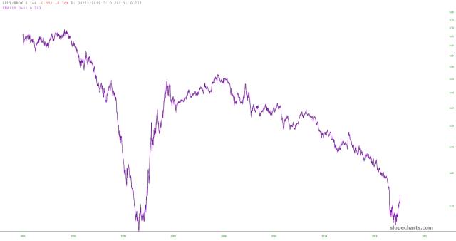 slopechart_$RUT/$NDX.jpg