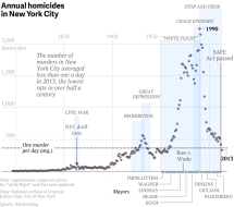 ny-murder-rates-2.png (1100×971)