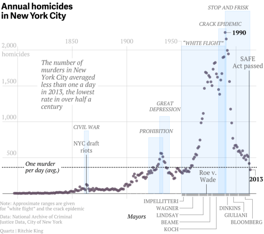 ny-murder-rates-2.png (1100×971)