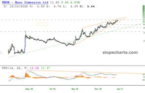 slopechart_NNDM.jpg