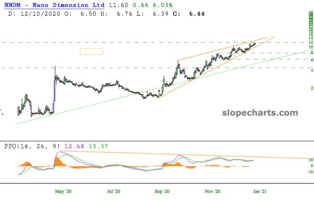 slopechart_NNDM.jpg