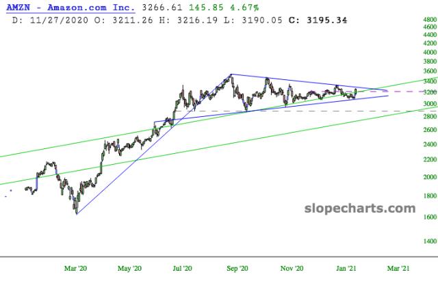 slopechart_AMZN.jpg