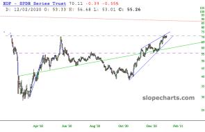 slopechart_XOP.jpg
