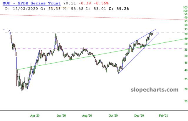 slopechart_XOP.jpg