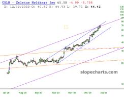 slopechart_CELH.jpg