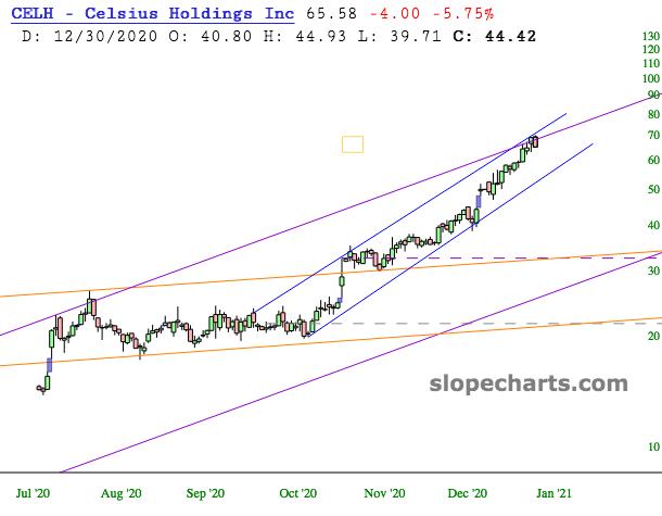 slopechart_CELH.jpg