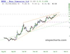 slopechart_NNDM.jpg