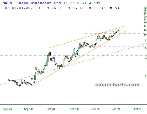 slopechart_NNDM.jpg
