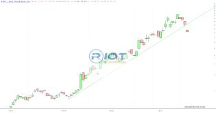 slopechart_RIOT.jpg