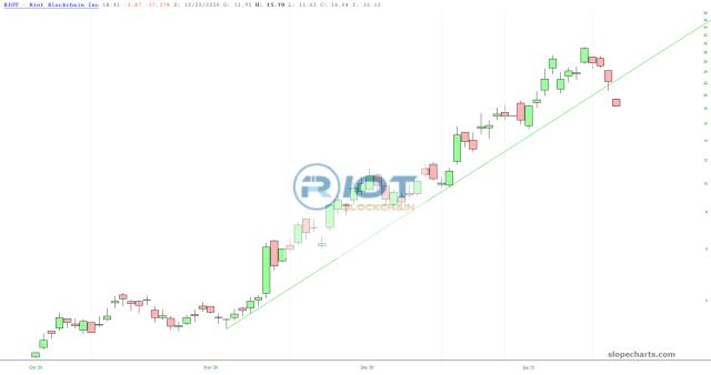 slopechart_RIOT.jpg