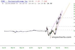 slopechart_CURI.jpg