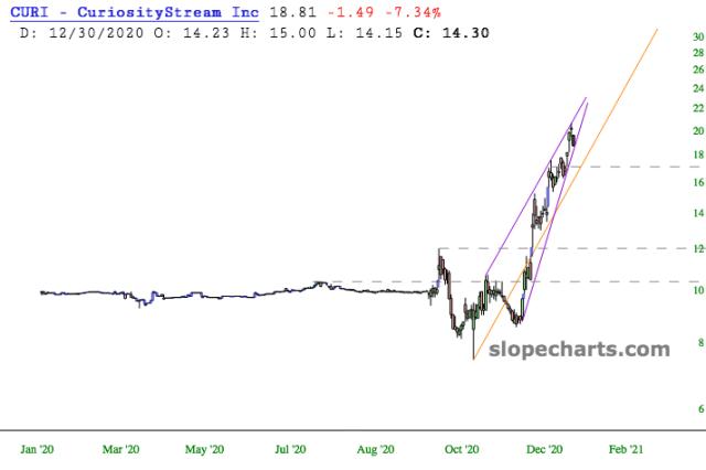 slopechart_CURI.jpg