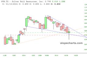 slopechart_SVB.TO.jpg