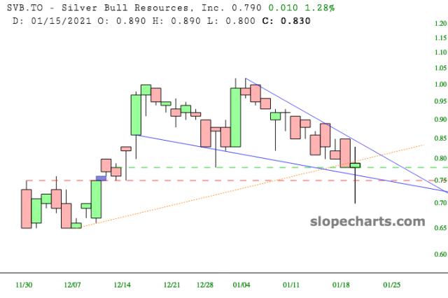 slopechart_SVB.TO.jpg