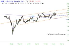 slopechart_MMX.jpg