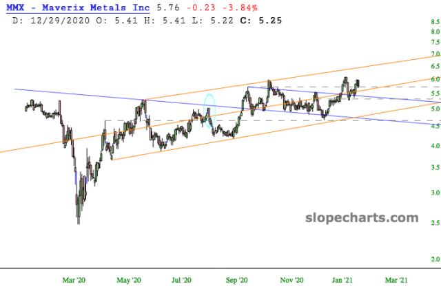 slopechart_MMX.jpg