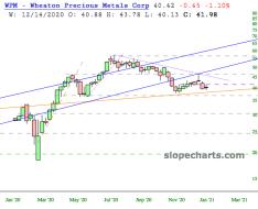 slopechart_WPM.jpg