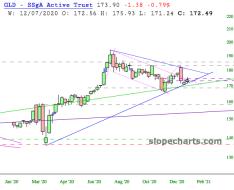 slopechart_GLD.jpg