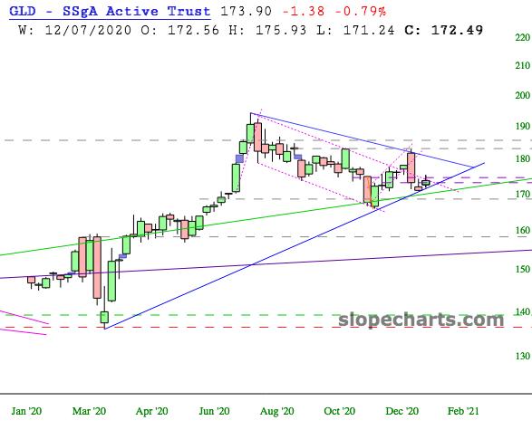 slopechart_GLD.jpg