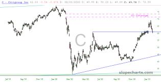 slopechart_C.jpg