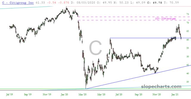 slopechart_C.jpg