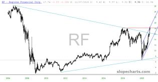 slopechart_RF.jpg
