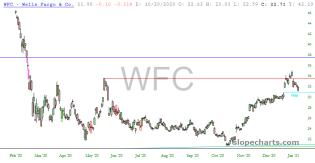 slopechart_WFC.jpg