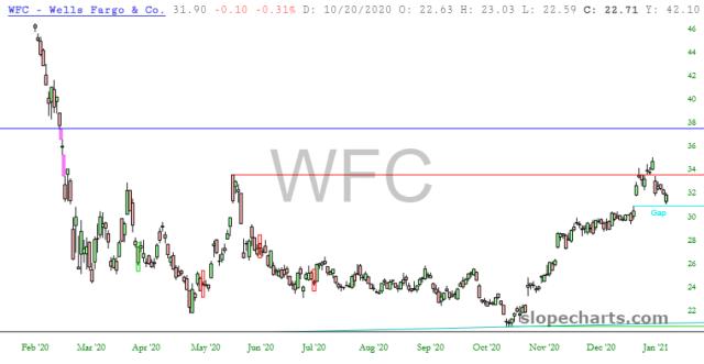 slopechart_WFC.jpg