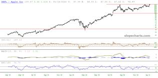 slopechart_AAPL.jpg
