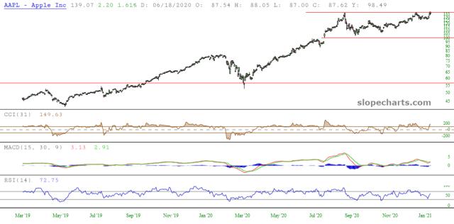 slopechart_AAPL.jpg