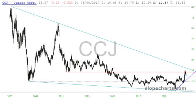 slopechart_CCJ.jpg