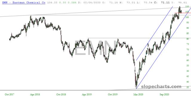 slopechart_EMN.jpg