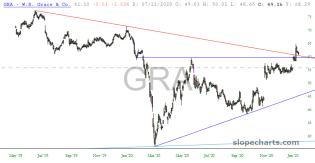 slopechart_GRA.jpg