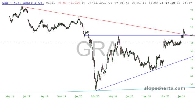slopechart_GRA.jpg