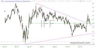 slopechart_IFF.jpg