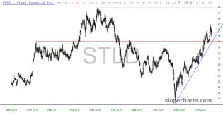 slopechart_STLD.jpg